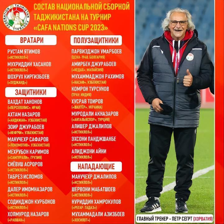 塔吉克斯坦中亚杯大名单：四将旅欧，国内霸主贡献11人