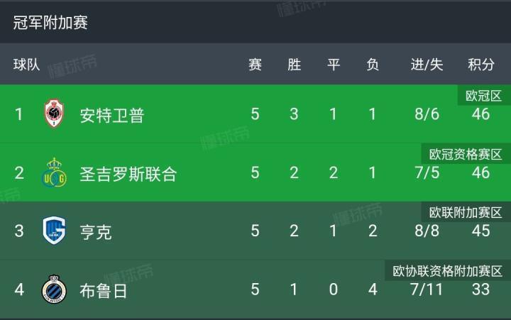 比媒帮忙计算：比甲争冠三巨头分别会在什么情况下获得冠军？