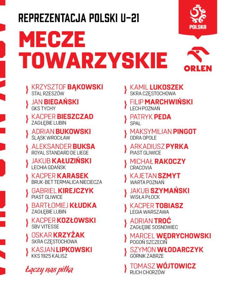 波兰U21名单：科兹沃夫斯基领衔，布克萨、佩达入选