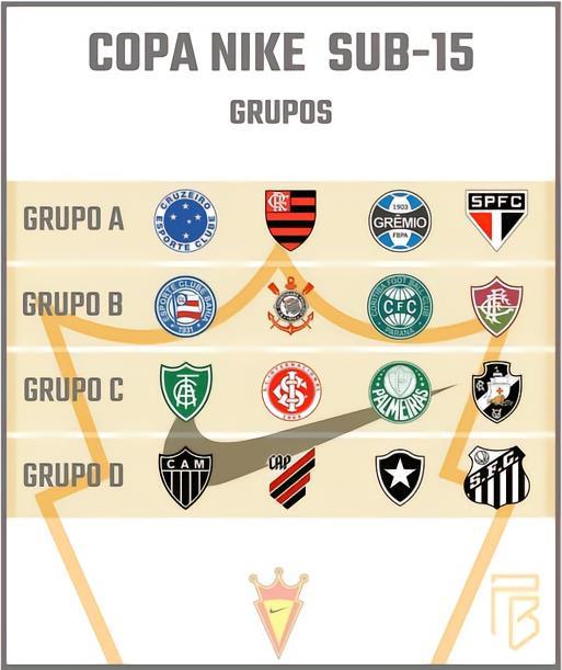 2023巴西U15耐克杯次轮：格雷米奥力挫圣保罗