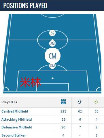 深度！从米兰转会传闻解析引援策略和底层逻辑以及个人观点