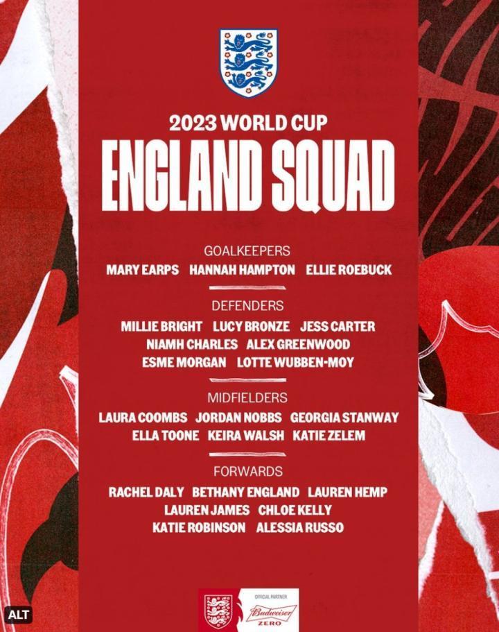 英格兰女足世界杯大名单：曼城女足有6人入选；与中国队同组