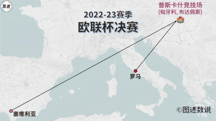 布达佩斯：欧联杯决赛地，匈牙利的足球首都