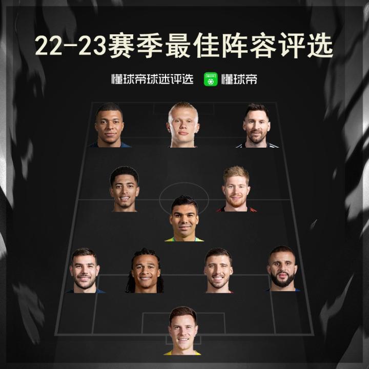 我懂球迷票选赛季最佳阵容出炉！你觉得这套阵容有多能打？