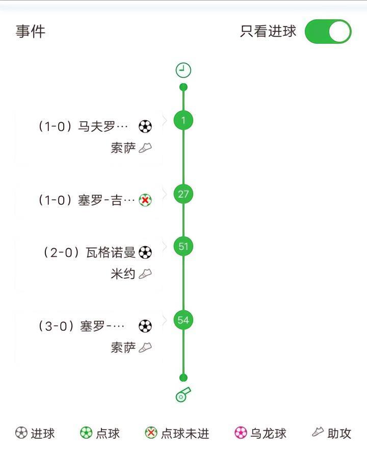 北京时间6月2日凌晨2点45分，德乙升级附加赛首