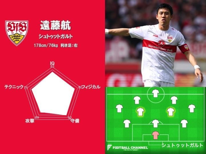 日媒评本赛季日本留洋球员TOP10：远藤航第一，三笘薰仅第五