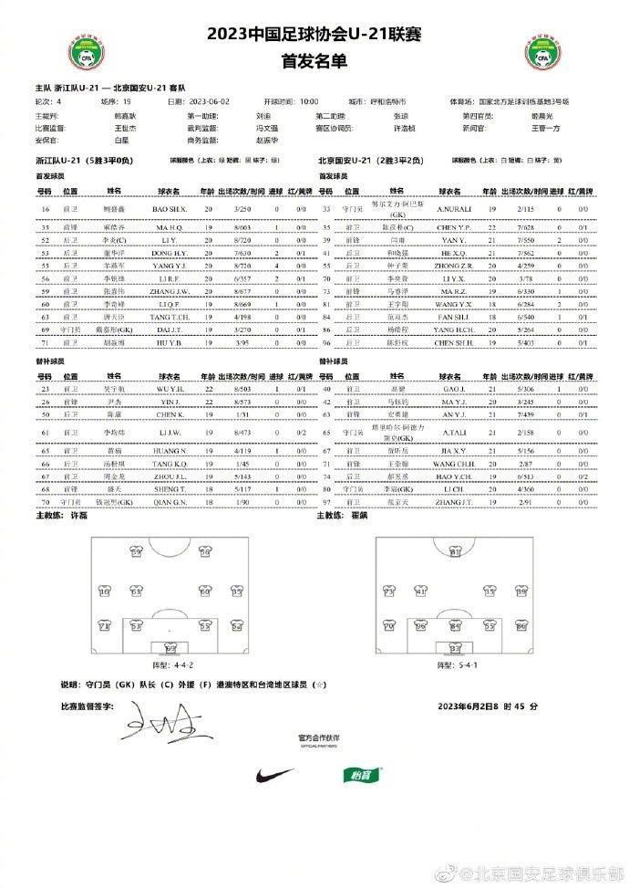 U21联赛北京国安2-0战胜浙江队，前4轮取得1胜3平的战绩