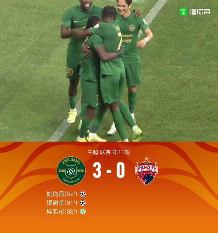 浙江3-0深圳，姚均晟、穆谢奎传射，埃弗拉造点 点射收获首球