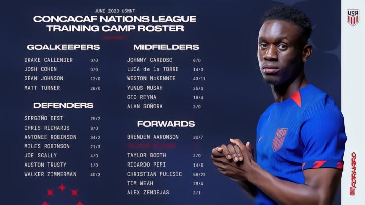 美国大名单：德斯特、雷纳和普利希奇领衔