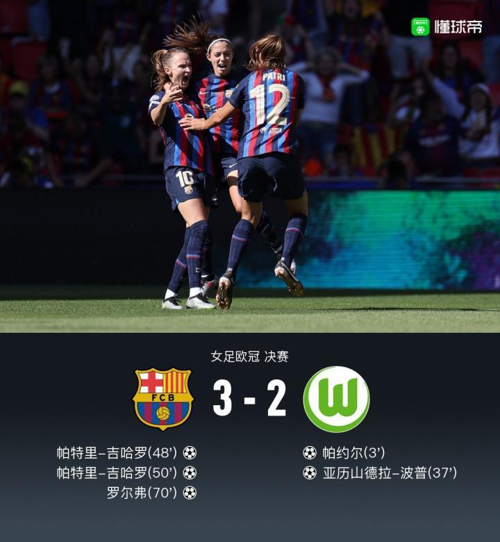 让二追三！巴萨女足3-2逆转狼堡女足，三年两夺女足欧冠冠军