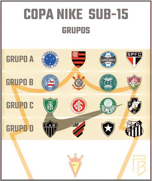 2023巴西U15耐克杯3轮：圣保罗逆转击败弗拉门戈