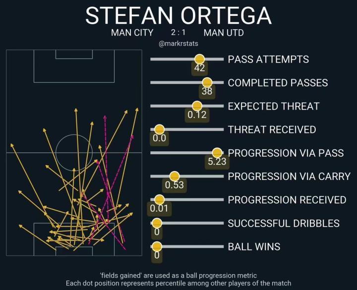 舒梅切尔在谈到第二个丢球时说到：我个人认为德赫亚