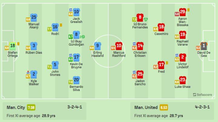 押宝中场弱化边路 弹尽粮绝的曼联难奈技“京”四座的曼城