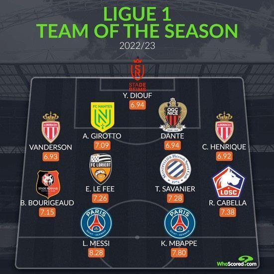Whoscored法甲赛季最佳阵容：梅西、姆巴佩搭档锋线，丹特在列