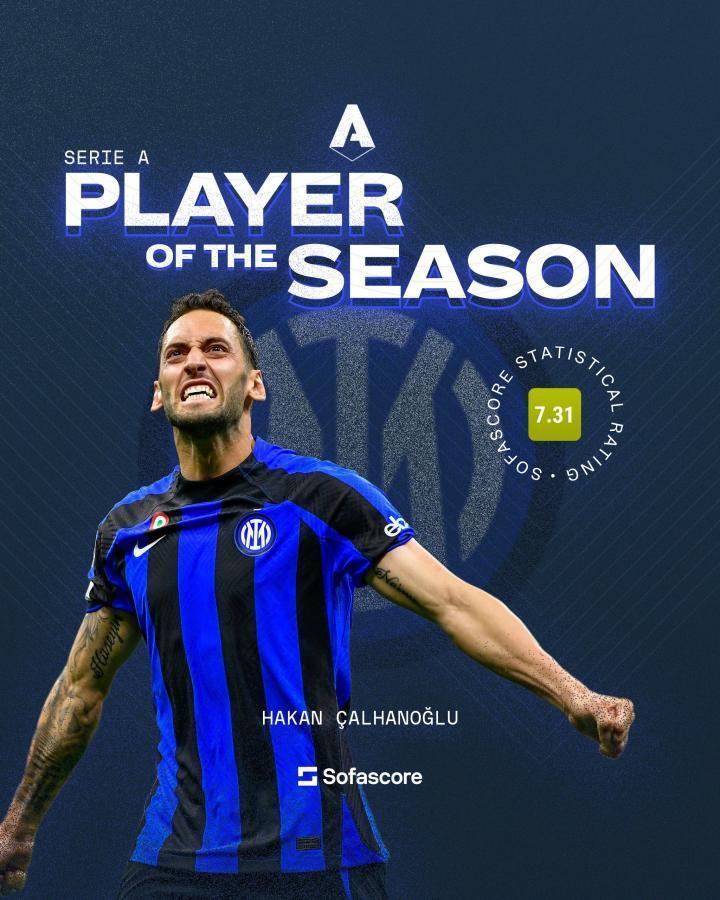 恰尔汗奥卢当选sofascore意甲本赛季最佳球员