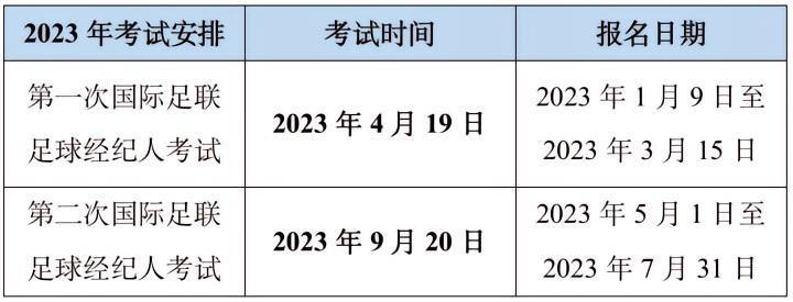 国际足联足球经纪人考试报名时间及考试规则