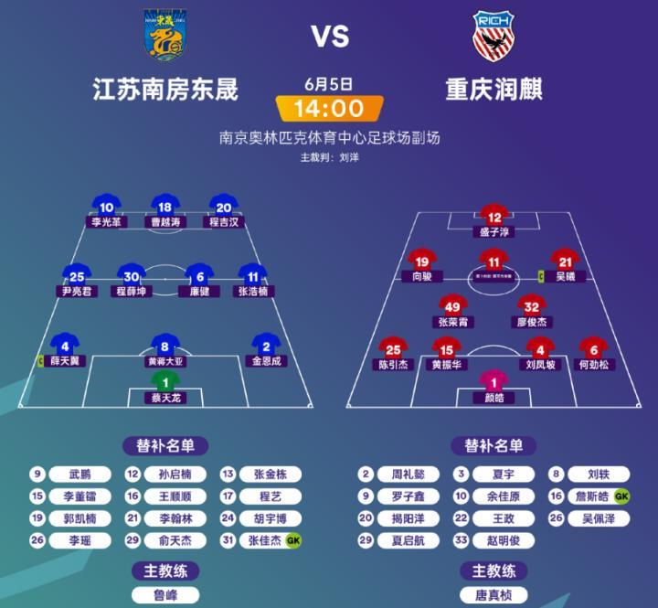 中冠南京赛区：上海双雄奏凯，重庆两队惨败！6月5