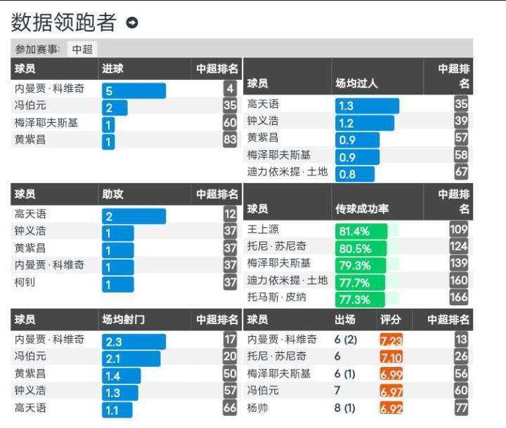 对于建业前11轮中超icon比赛战术风格分析强项