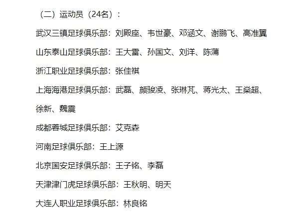 国足公布六月热身赛名单! 本次与2月集训时公布名