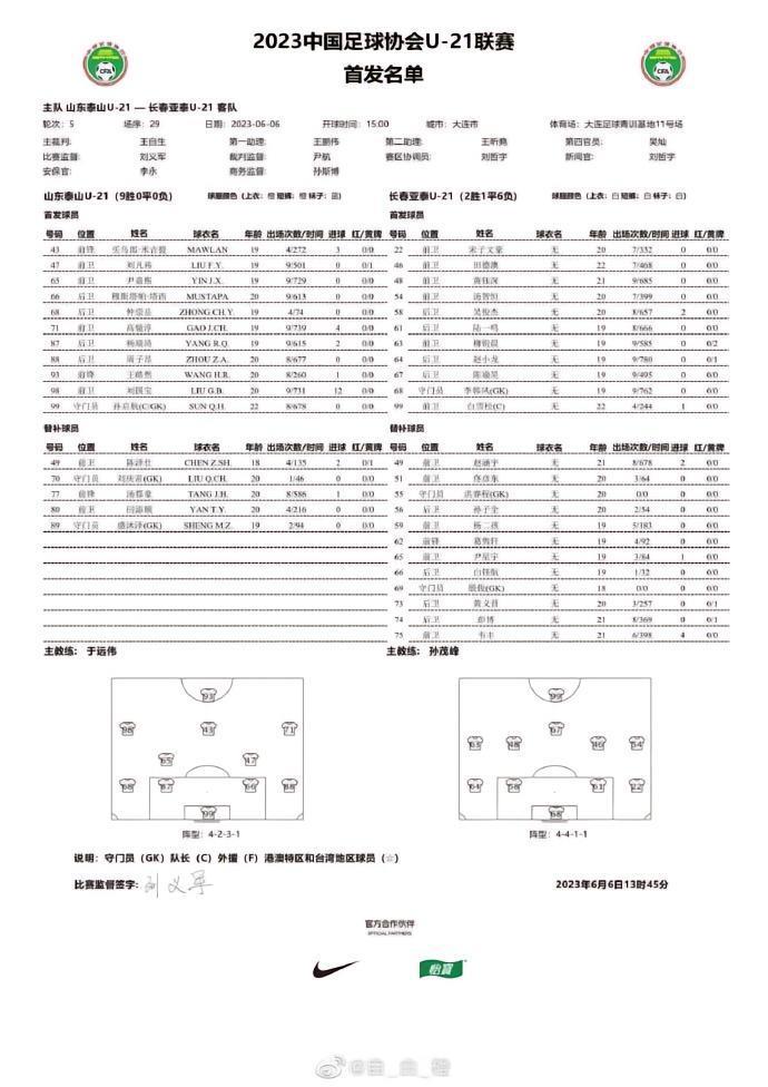 杨瑞琦绝平，山东泰山U21九连胜终止