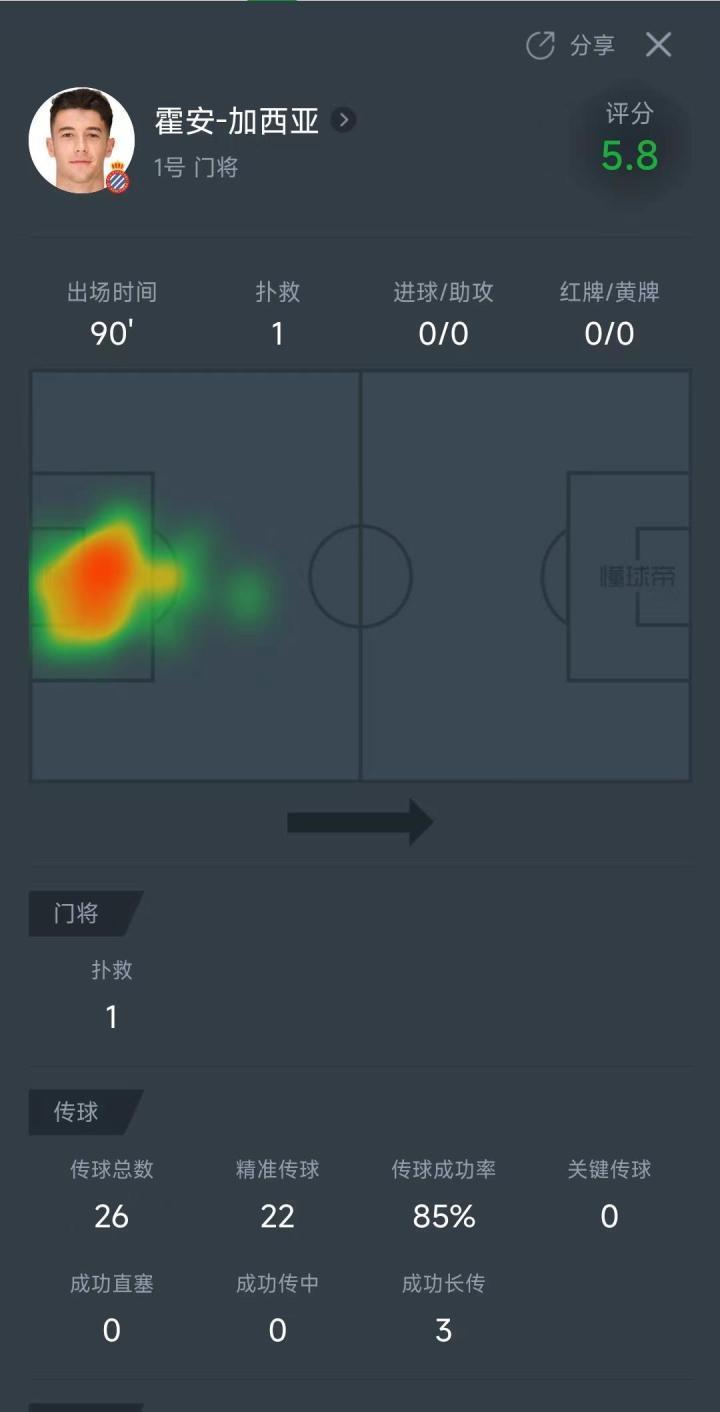 收官之夜三名青训小将的表现：重回西甲的支柱？