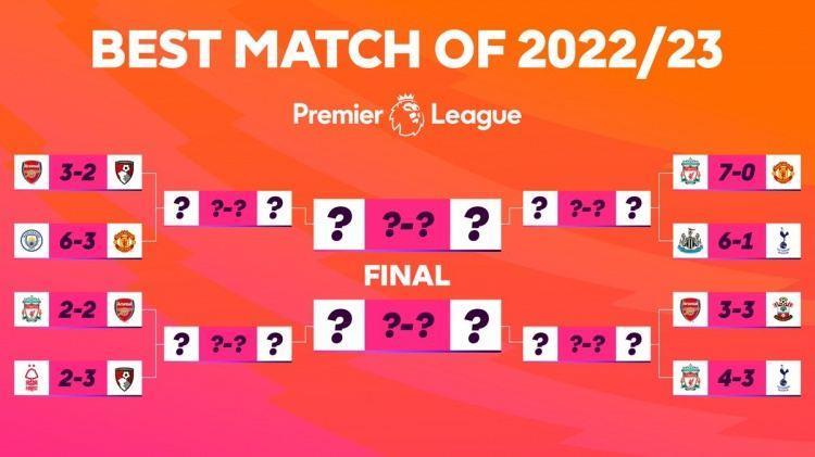 英超赛季最佳比赛候选：利物浦7-0曼联、纽卡6-1热刺在列