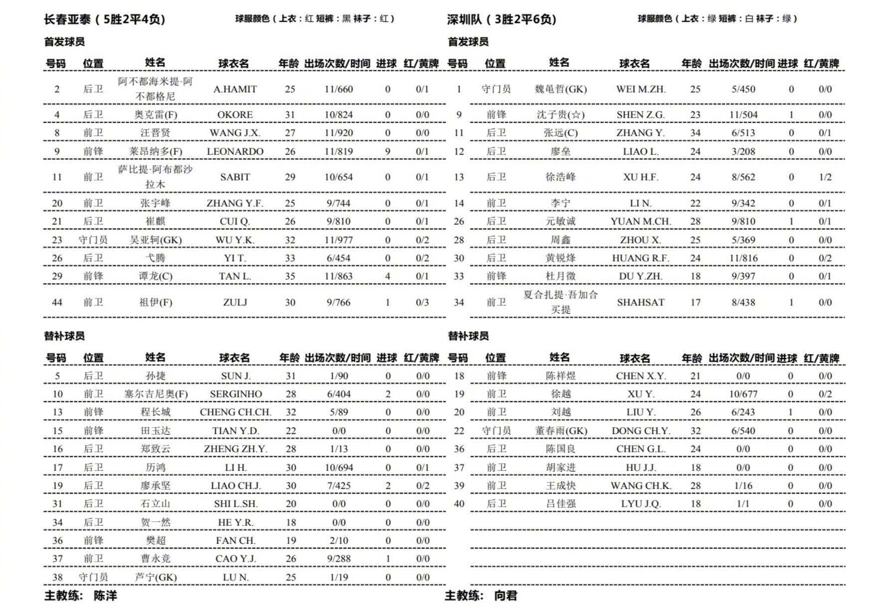 亚泰vs深圳首发：三外援PK全华班！奥克雷、莱昂纳多、谭龙出战