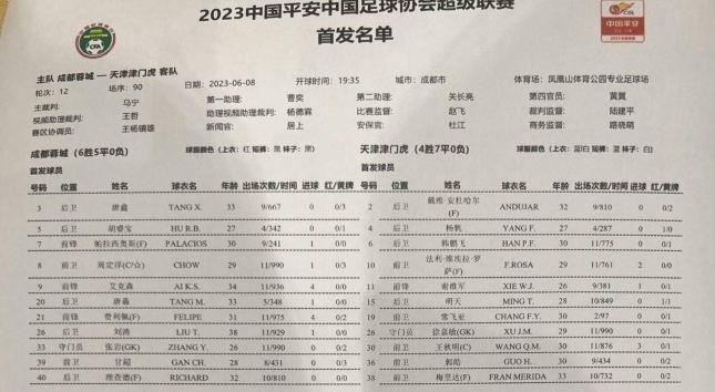 蓉城vs津门虎首发：艾克森、理查德先发，王秋明、梅里达出战