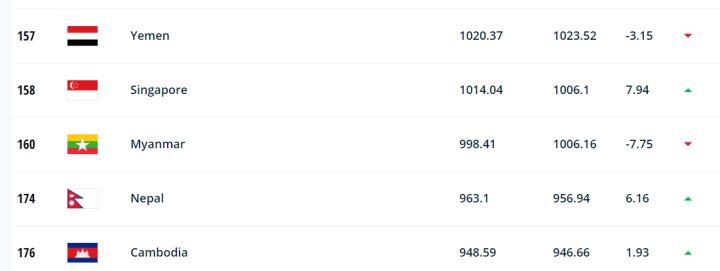 数说缅甸足球北京时间6月16日，中国男足即将在大