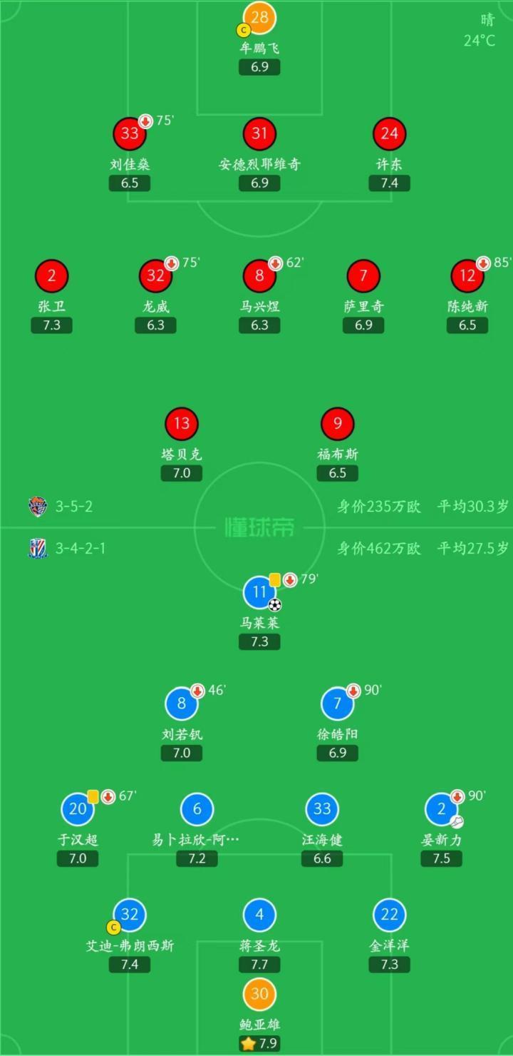 【海牛0：1申花】赛后复盘—降级不是危言耸听