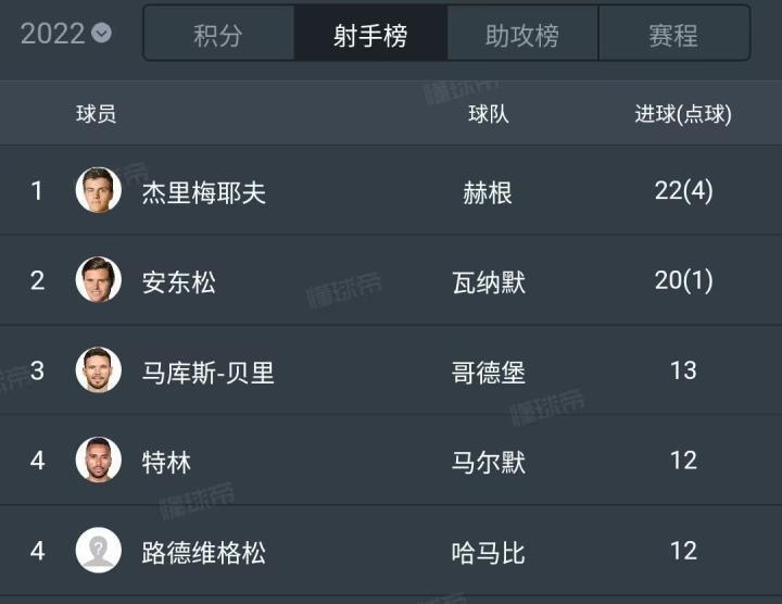瑞超前瞻：瓦纳默vs马尔默，霸主换血似成功，实则还有问题