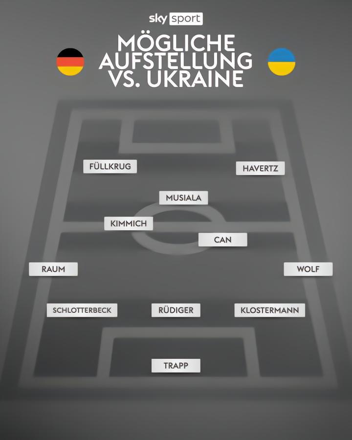 德天空预测德国队首发：菲尔克鲁格和哈弗茨搭档锋线