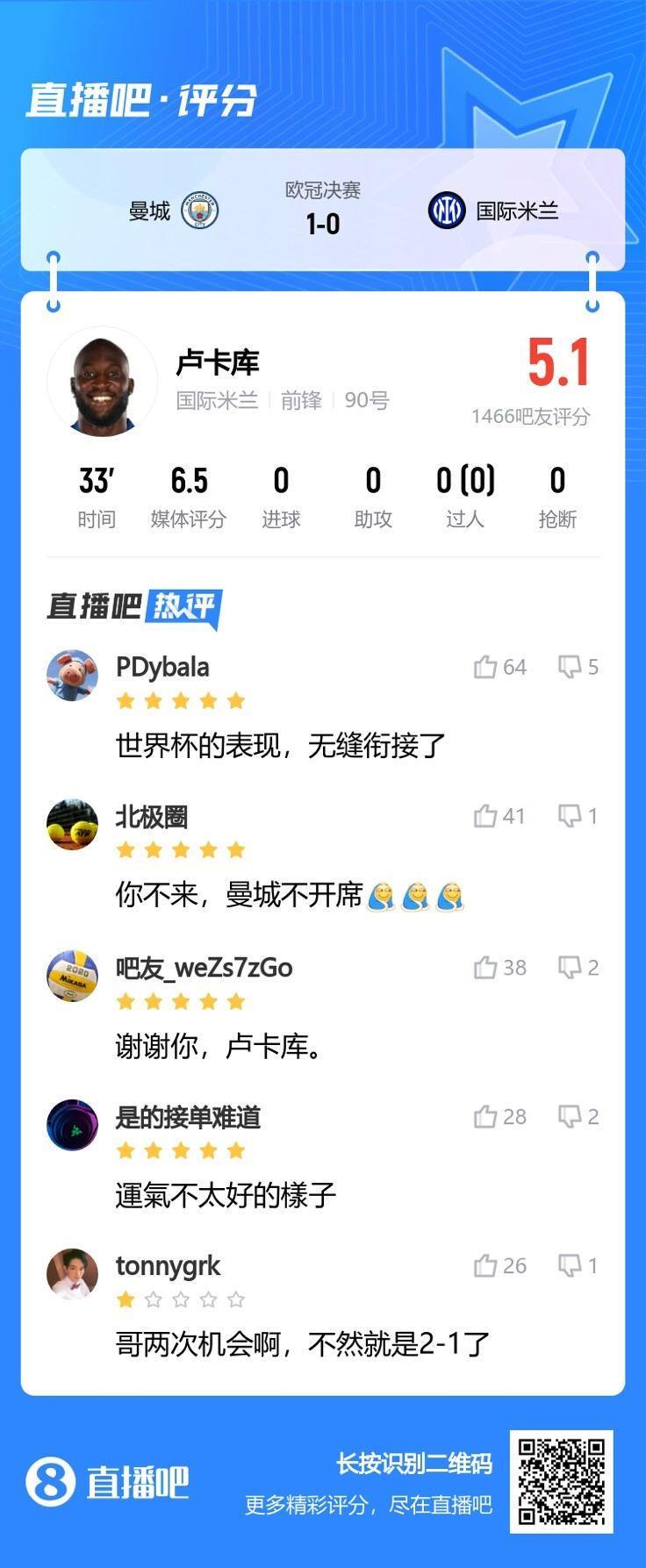 又被嘲？平心而论，昨天卢卡库表现很差吗？看了比赛的来聊聊