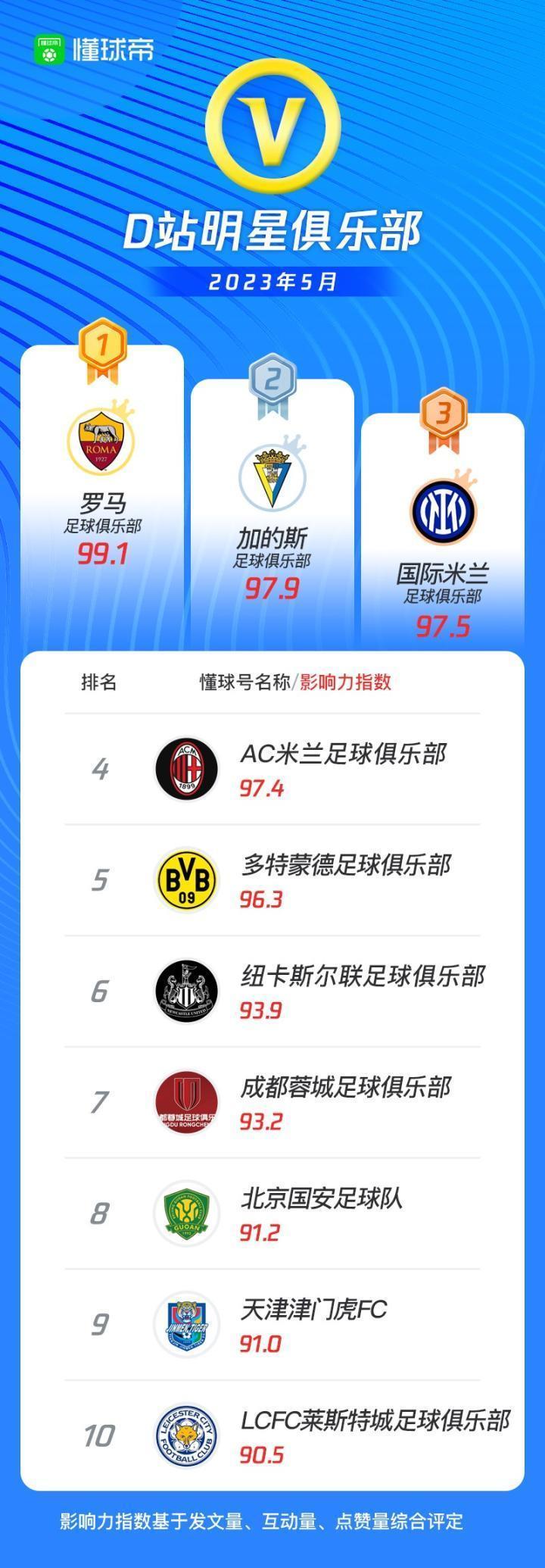 5月D站明星俱乐部榜单出炉！