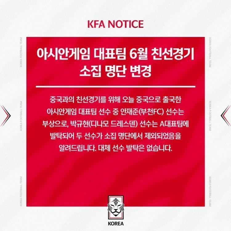 韩国男足亚运队来华名单变更：朴规现上调国家队，安在俊伤缺