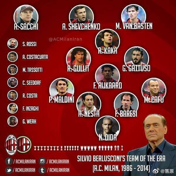贝卢斯科尼时代的米兰最佳阵容（来源：推特90s