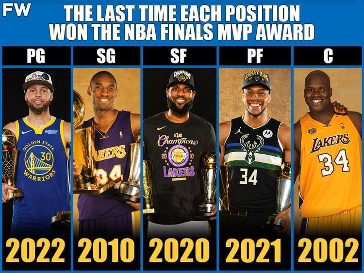 21年纪录要破？奥尼尔转发每个位置最近一次赢得FMVP奖杯的球星