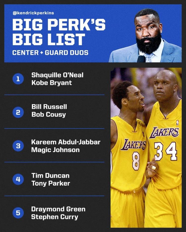 帕金斯评历史前五中锋后卫组合：OK组合居首 库追组合在列