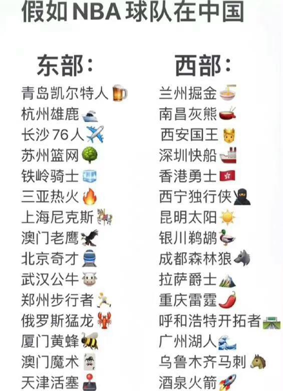 网友晒假如NBA球队在中国 这些地点和球队都匹配吗？
