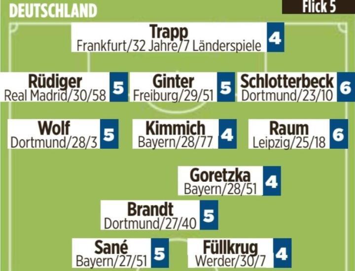 图片报德国队赛后评分：全队低迷，哈弗茨高分