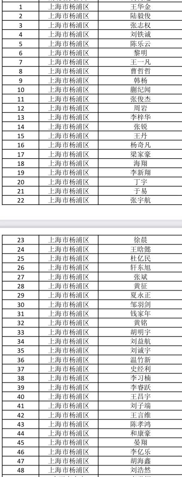 学青会足球预赛（17/18岁公开组）徐根宝挂帅的