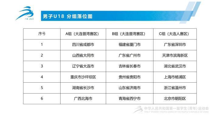 第一届学青会足球比赛（公开组17-18岁组）预赛