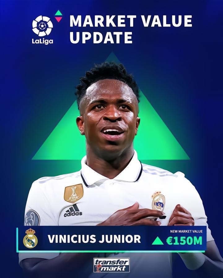 西甲德转身价更新：维尼修斯涨至1.5亿欧，罗德里戈涨至1亿欧