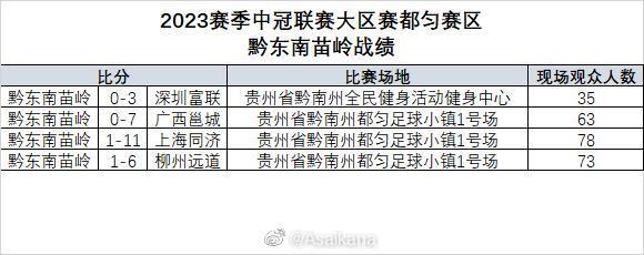 “村超”真的吊打国足吗？为防止误导，首先声明，这