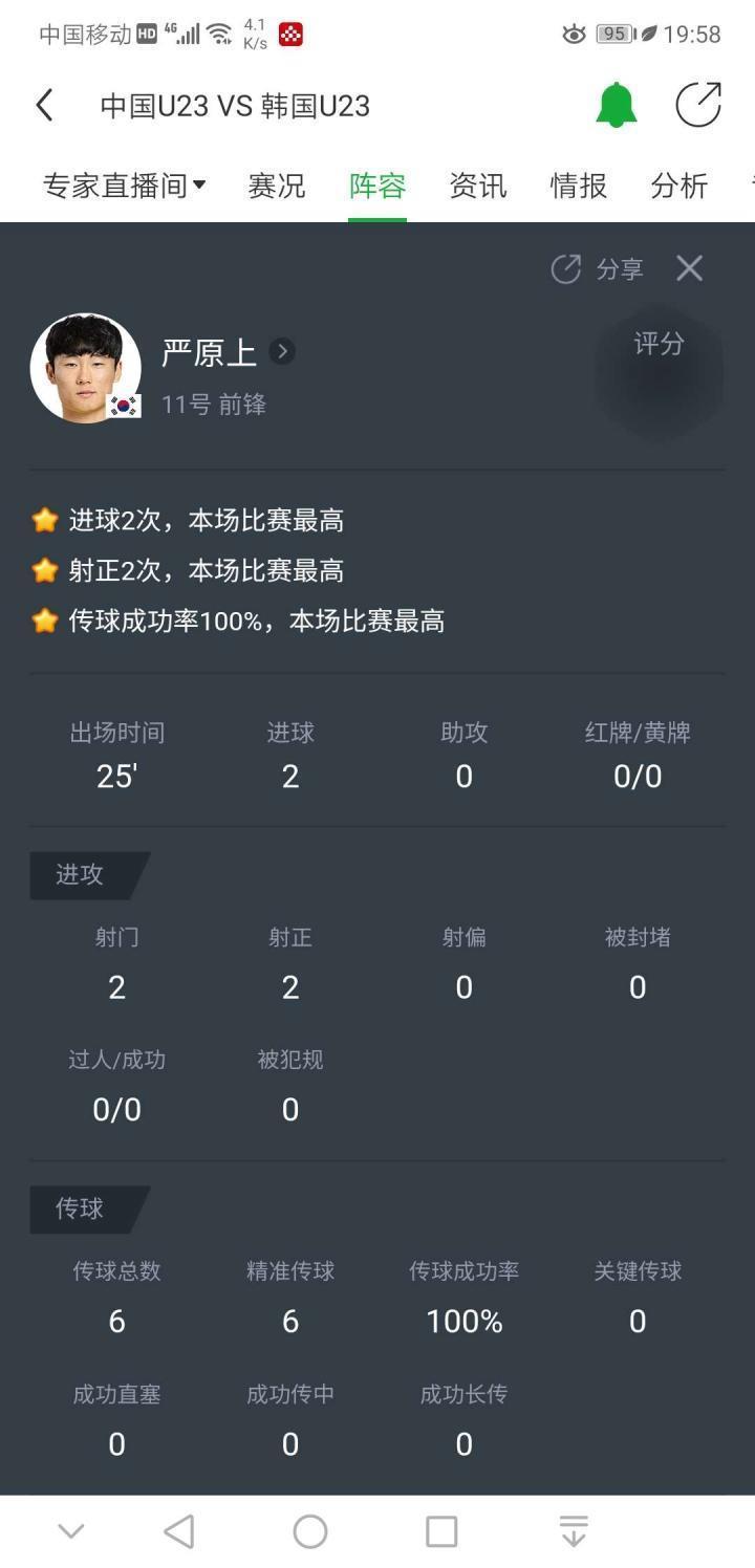 进中国亚运队两球的韩国球员，一查能力速度这么快。