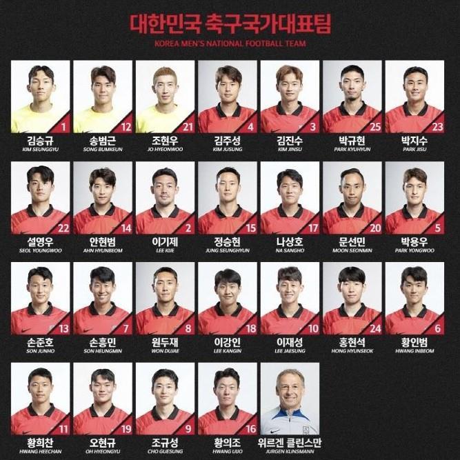 韩国公布球衣号码：孙兴慜7号，孙准浩依旧在列并保留13号