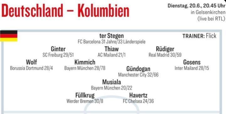 德国vs哥伦比亚首发预测：哈弗茨和菲尔克鲁格搭档，佳夫出场