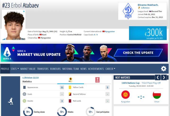 22-23俄甲联赛已经于月初完赛，本赛季俄甲联赛