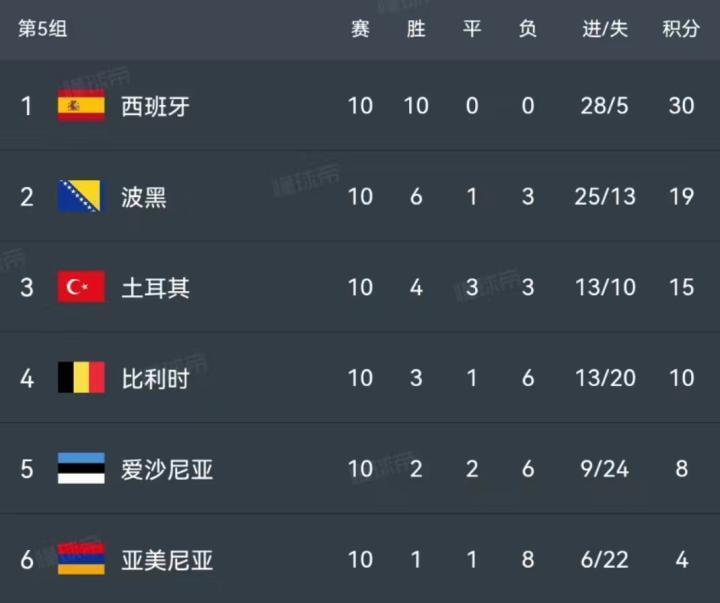 国际足联排名第4的比利时再次闹出内讧传闻。根据多