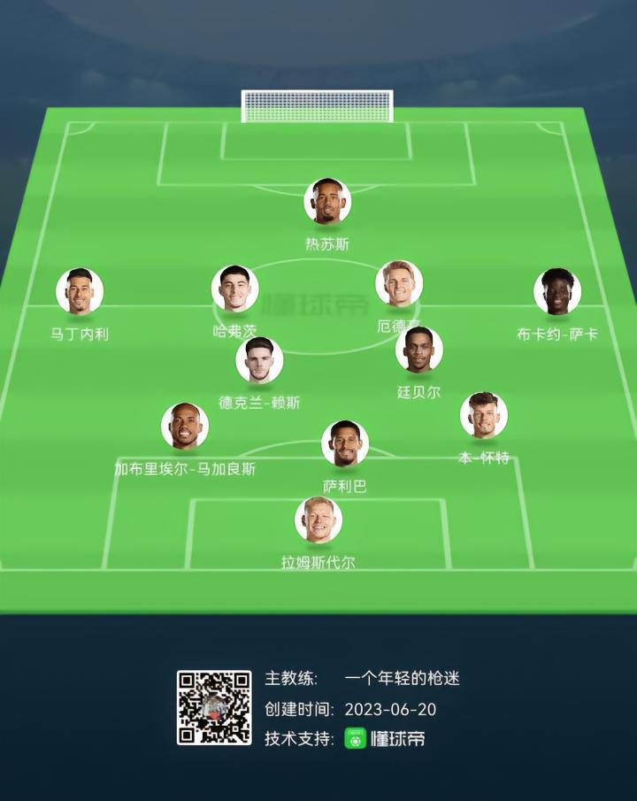 关于廷贝尔的球探报告阿森纳绯闻小妖报告5：贾府后